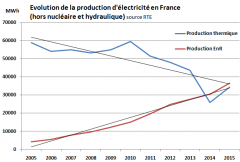 cliquez sur l'image pour l'agrandir Prod_enr_thermique.png