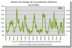 cliquez sur l'image pour l'agrandir Prod_eol_16-04.jpg