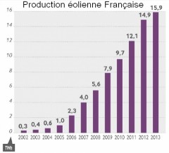 prod_France.png
