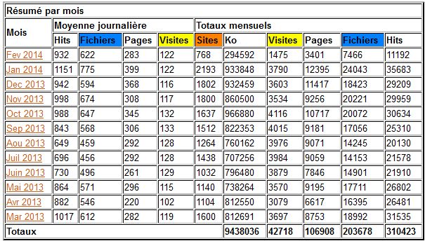 Stat_CE_2.jpg, mar. 2014 Stat_CE_2.jpg